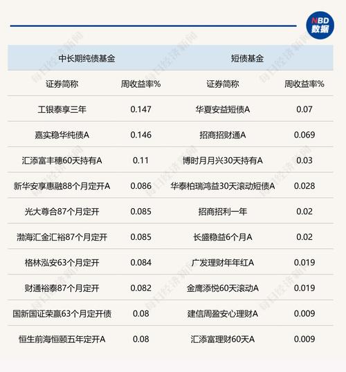 上银政策性金融债券A业绩持续亮眼，多区间超额收益同类排名居前1%