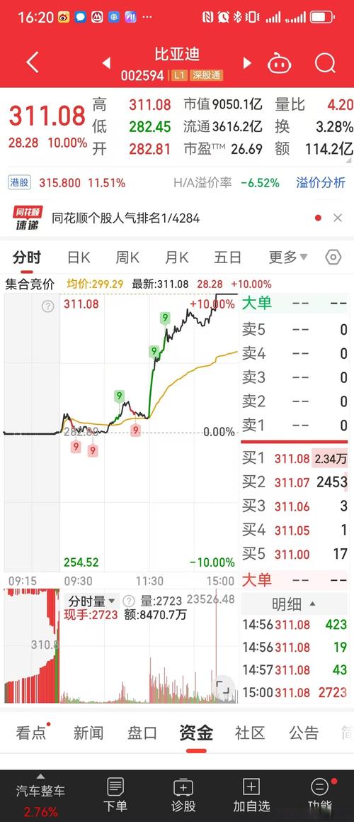 东吴证券:下调比亚迪目标价至149.0元,给予买入评级