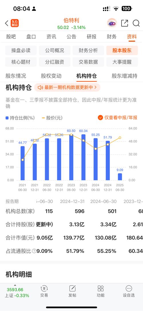 伯特利(603596)21.35万股限售股将于8月6日解禁,占总股本0.04%