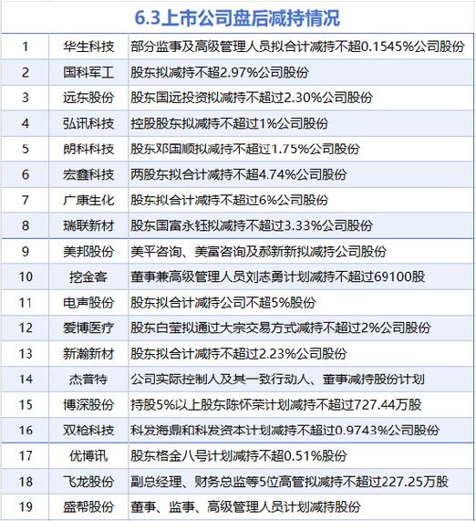 先锋电子最新公告：监事会主席辛德春拟减持不超过0.04%公司股份
