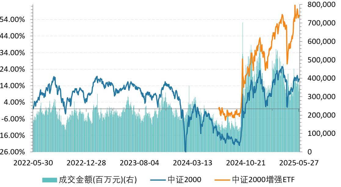 公募基金一季报观点抢先看：拥抱AI 围绕科技主线布局