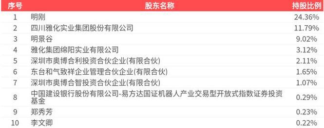 图解金奥博中报：第二季度单季净利润同比减10.93%