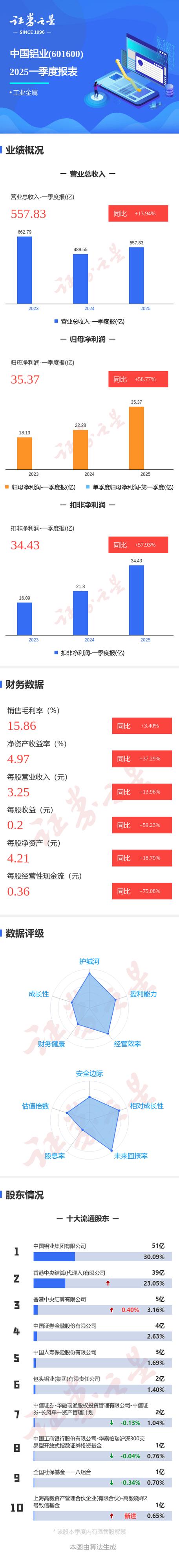图解金奥博中报：第二季度单季净利润同比减10.93%