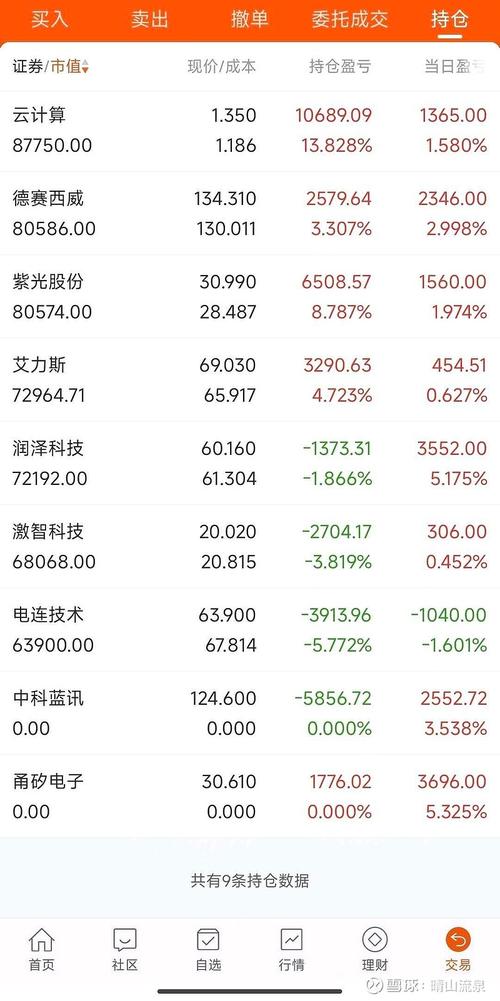 恩威医药(301331)8月5日主力资金净卖出1371.22万元