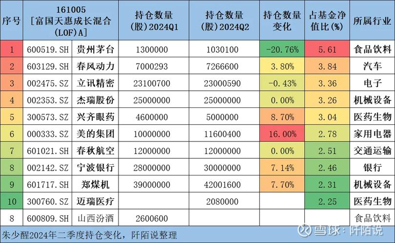 景顺长城15年老将鲍无可离任！重仓中国移动、紫金矿业 喜欢买低估值股票
