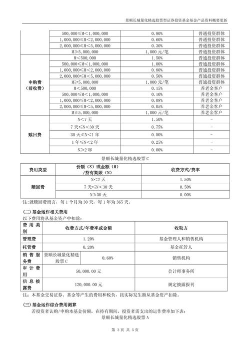 景顺长城15年老将鲍无可离任！重仓中国移动、紫金矿业 喜欢买低估值股票