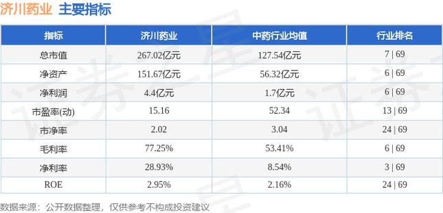济川药业(600566)8月5日主力资金净卖出1771.28万元