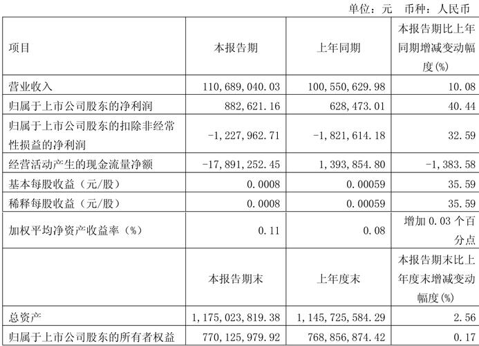 深交所理事长沙雁:深市上市公司2024年分红5753亿元 增长36%