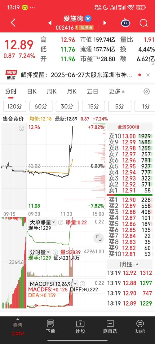 爱施德最新公告：拟1.02亿元收购共青城爱施德创新13.64%出资份额