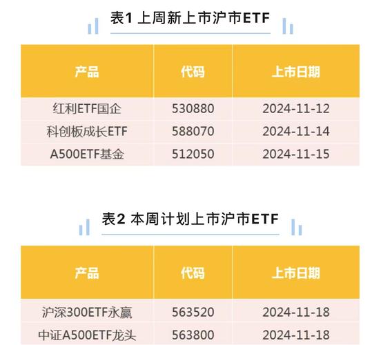 【ETF动向】8月5日上证综指ETF基金涨1%,份额减少1.23亿份