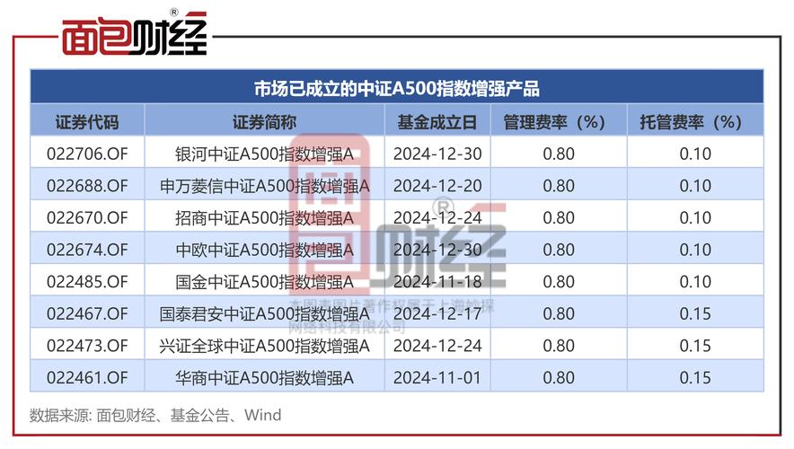 【ETF动向】8月5日南方中证申万有色金属ETF基金涨0.4%,份额增加7900万份