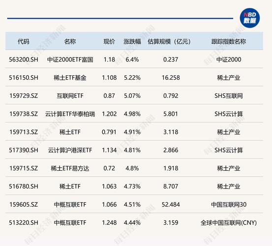 【ETF动向】8月5日嘉实中证稀土产业ETF基金涨0.65%,份额增加7650万份