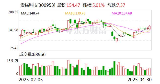 三超新材:截至2025年7月31日股东人数为19514户