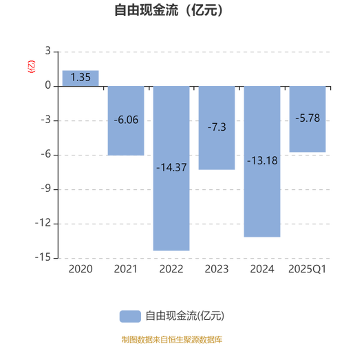 兴森科技(002436)8月5日主力资金净卖出4.63亿元