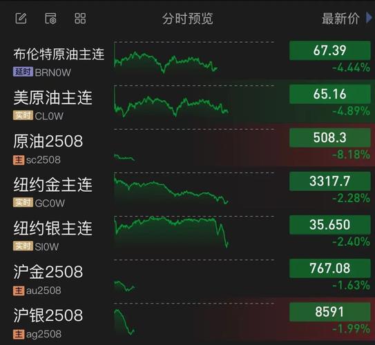 地缘冲突发酵致金价油价加速上行 黄金、白银资产配置再被市场关注