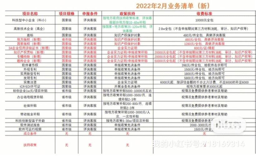 太极股份新注册《慢性肾病患者管理系统V1.0》等3个项目的软件著作权