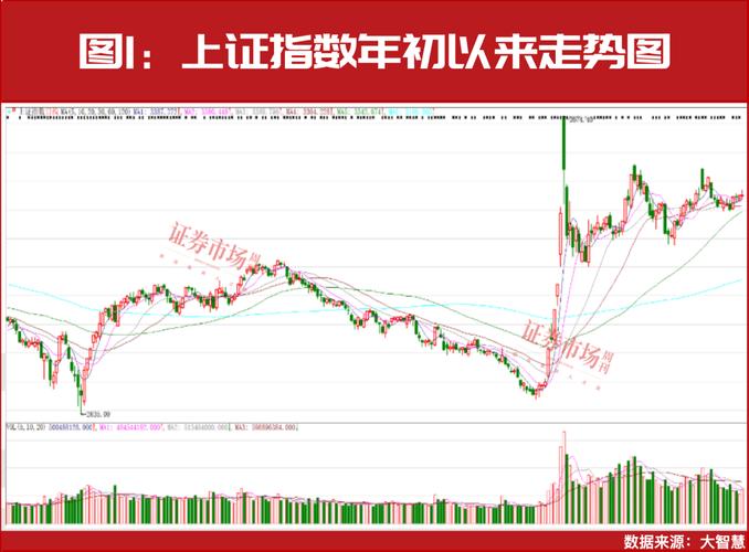 机构称2025年下半年A股市场有望震荡向上,中证A500ETF南方(159352)涨0.81%