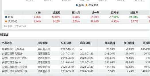 泉果基金:中小公募基金特色化经营,共促行业高质量发展
