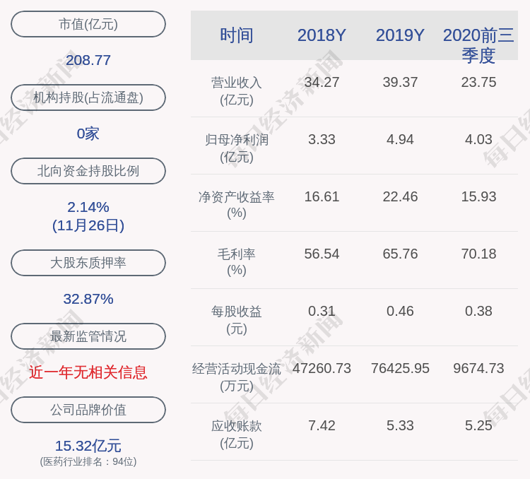 海思科(002653)8月5日主力资金净买入441.09万元
