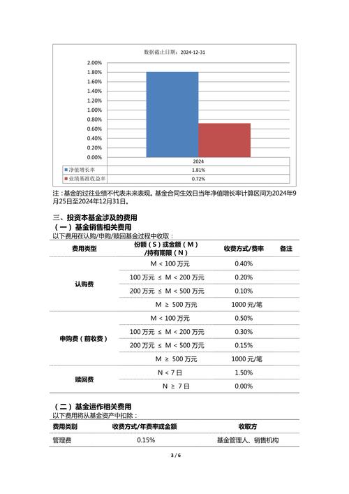 4月2日基金净值:博时中债1-3政金债指数A最新净值1.0551,涨0.05%