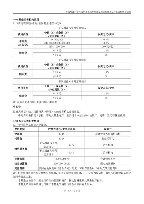 4月2日基金净值:平安合悦定开债最新净值1.062,涨0.08%