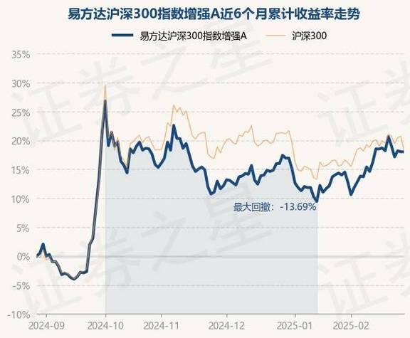 4月2日基金净值:易方达信息产业混合A最新净值2.592,涨0.08%