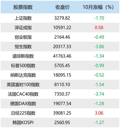 【ETF动向】8月5日广发中证A500ETF基金涨0.69%,份额增加2.91亿份