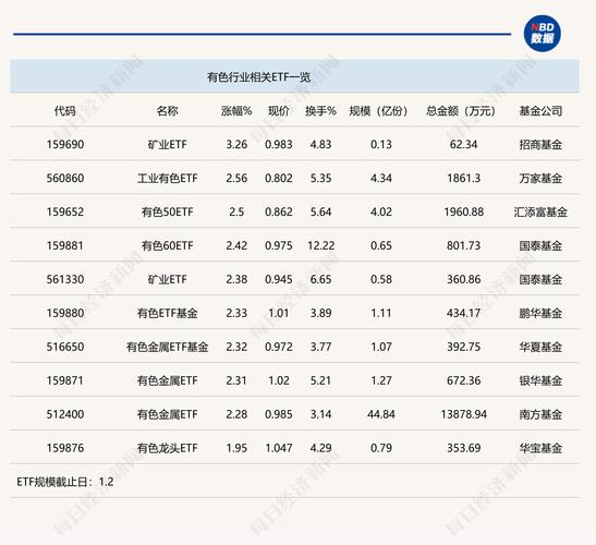 【ETF动向】8月5日鹏华中证酒ETF基金涨1.23%,份额减少2.65亿份