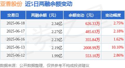 亚香股份(301220)8月5日主力资金净卖出1780.75万元