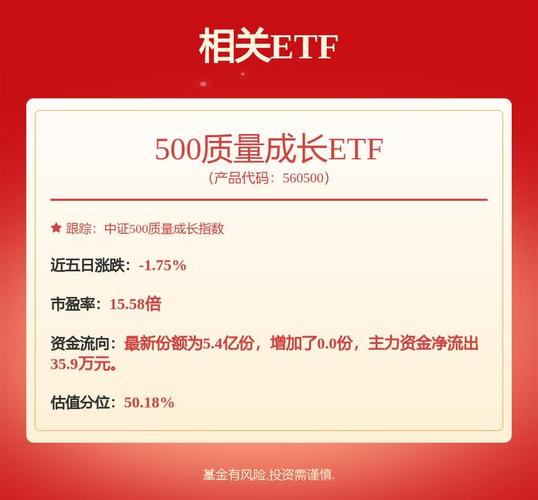全球AI基建资本开支依旧强劲,500质量成长ETF(560500)涨0.20%