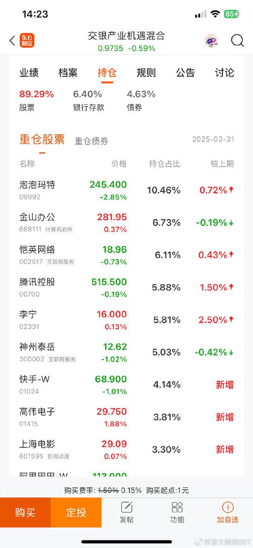 年内40多只定开基金延长开放期 重仓泡泡玛特的权益产品也在列 释放什么信号?