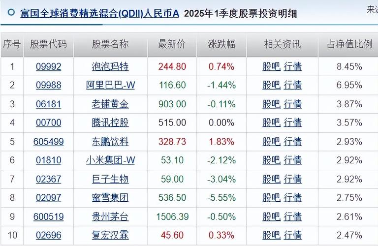 年内40多只定开基金延长开放期 重仓泡泡玛特的权益产品也在列 释放什么信号?