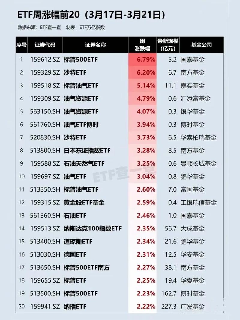 本周约350家A股公司实施年度分红,总额将超2050亿元,国企红利ETF(159515)涨0.18%