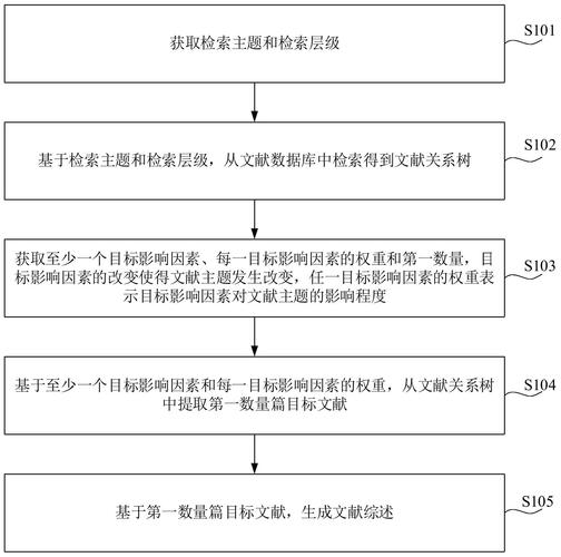 洲明科技获得发明专利授权:“图像显示处理方法、装置、计算机设备和存储介质”