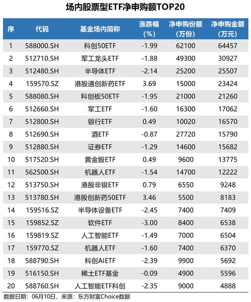 【ETF动向】8月5日华富中证人工智能产业ETF基金涨0.6%，份额减少1.72亿份