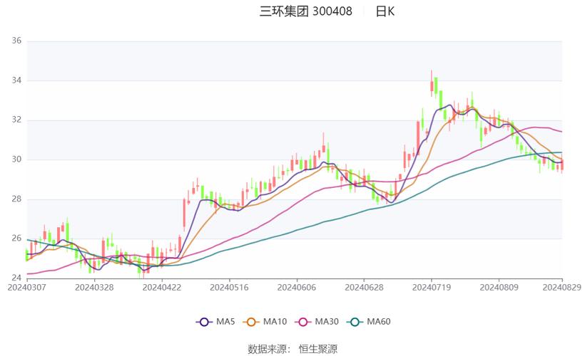 三环集团(300408)8月5日主力资金净买入5360.03万元