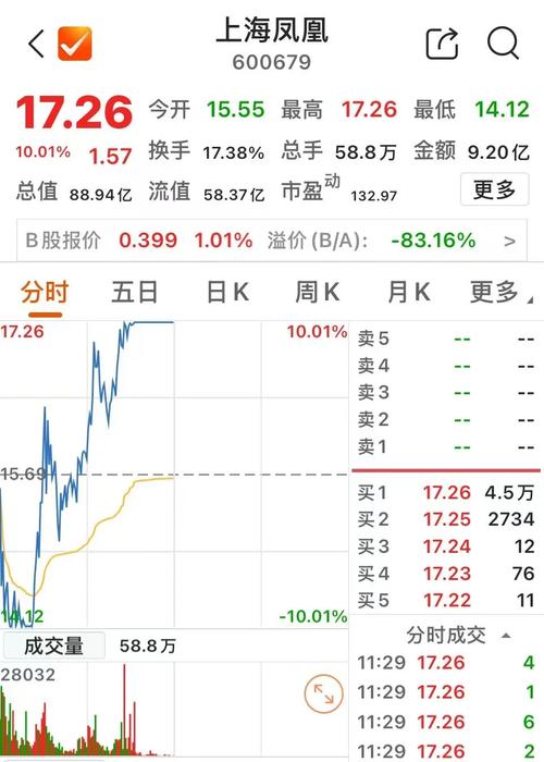 交运股份（600676）8月5日主力资金净卖出1686.23万元