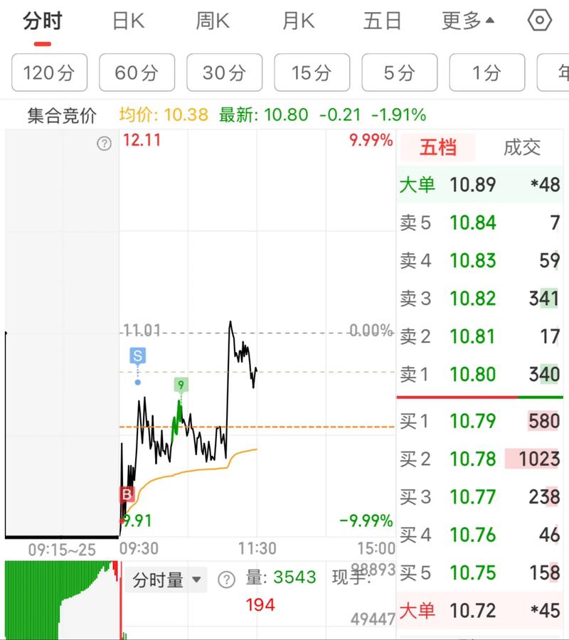 凯美特气(002549)8月5日主力资金净卖出2130.65万元