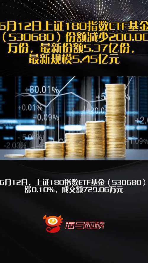 多重因素助推A股转向增量市场,兴业上证180ETF(530680)涨0.37%