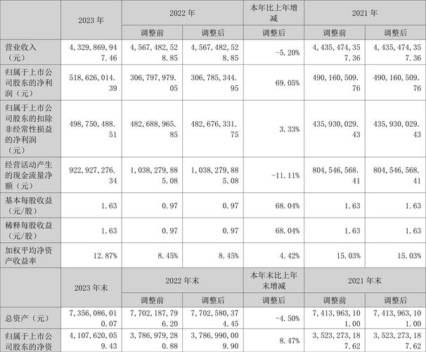 奥士康（002913）8月5日主力资金净卖出4972.43万元