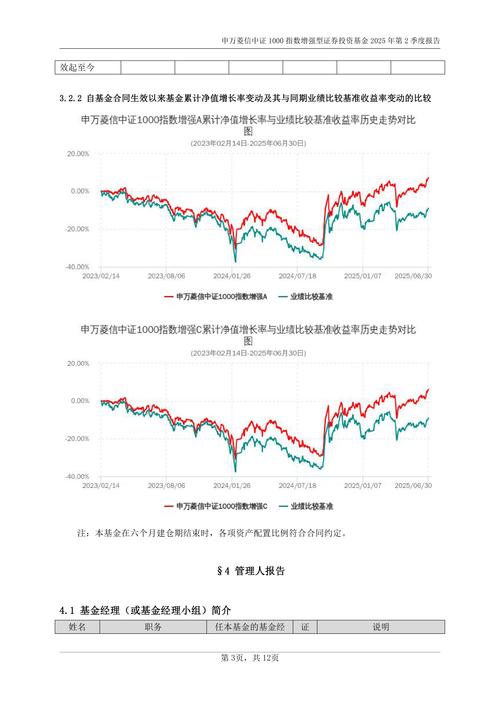 年内指数增强型基金新发同比激增超5倍 比较基准挂钩考核 指数增强大势来了?