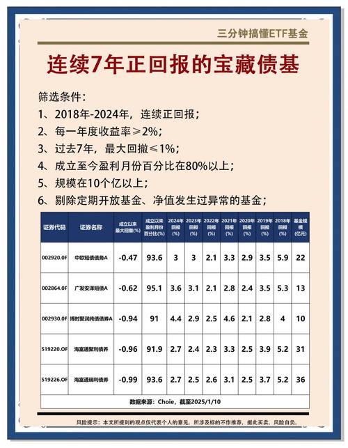 年内第四只基金发行失败,债基也非不败金身,两度增加代销机构仍无果