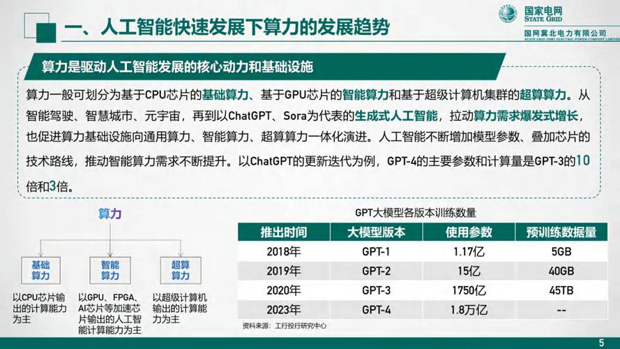 拥抱海外算力，分享全球人工智能发展红利