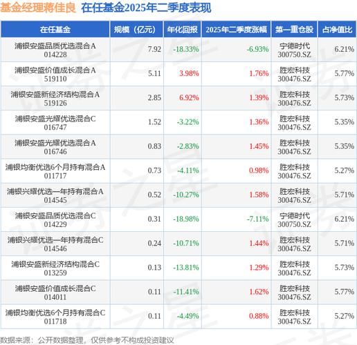 4月2日基金净值：浦银安盛普益纯债A最新净值1.0386，涨0.1%