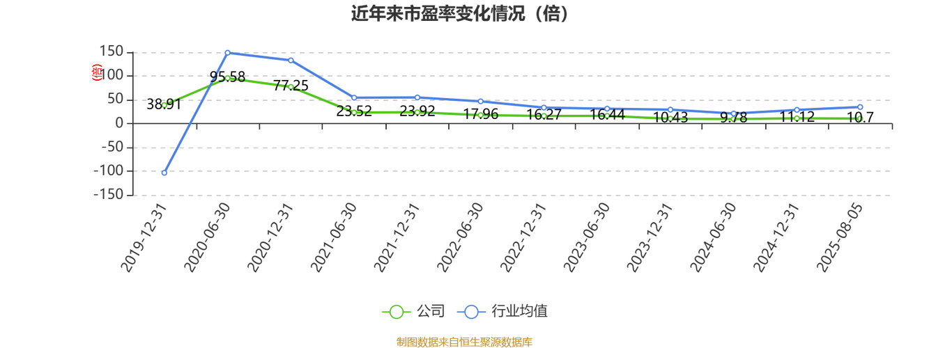 图解长虹华意中报:第二季度单季净利润同比增6.80%