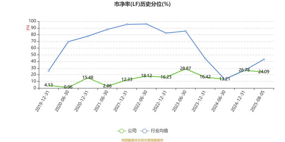 图解长虹华意中报:第二季度单季净利润同比增6.80%