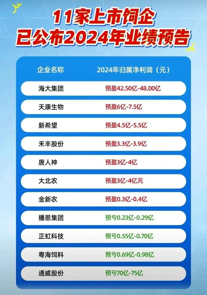 天康生物：2025年一季度饲料销量64.84万吨