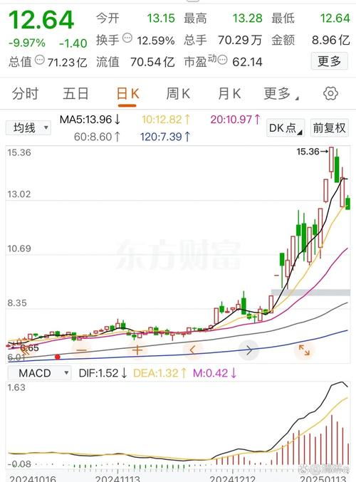 异动快报：华纬科技（001380）8月6日9点35分触及涨停板