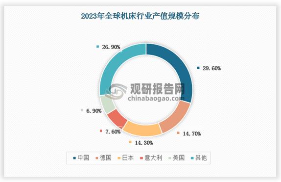 机床高端升级+国产替代需求边际改善,机床ETF(159663)今日早盘涨1.19%