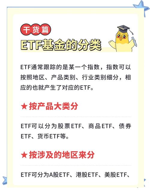 ETF选择困难？厘清ETF基金四大分类后须匹配不同风险偏好与投资需求